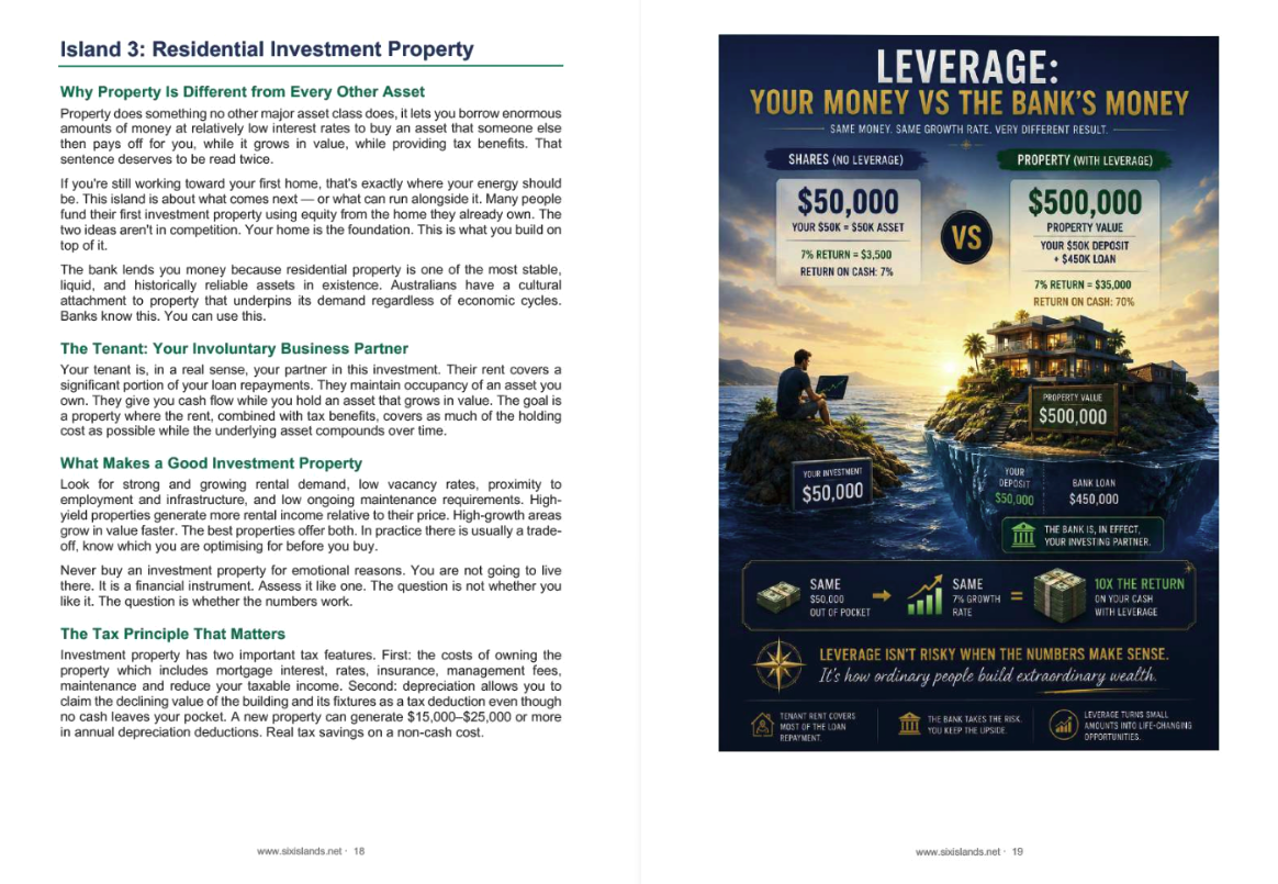 A handwritten Six Islands spread for the Residential Investment Property island