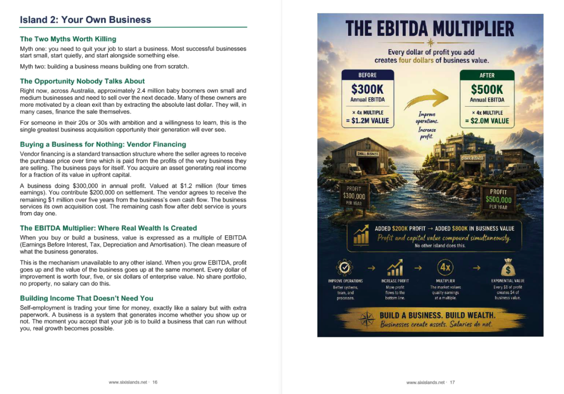 A handwritten Six Islands spread for the Your Own Business island