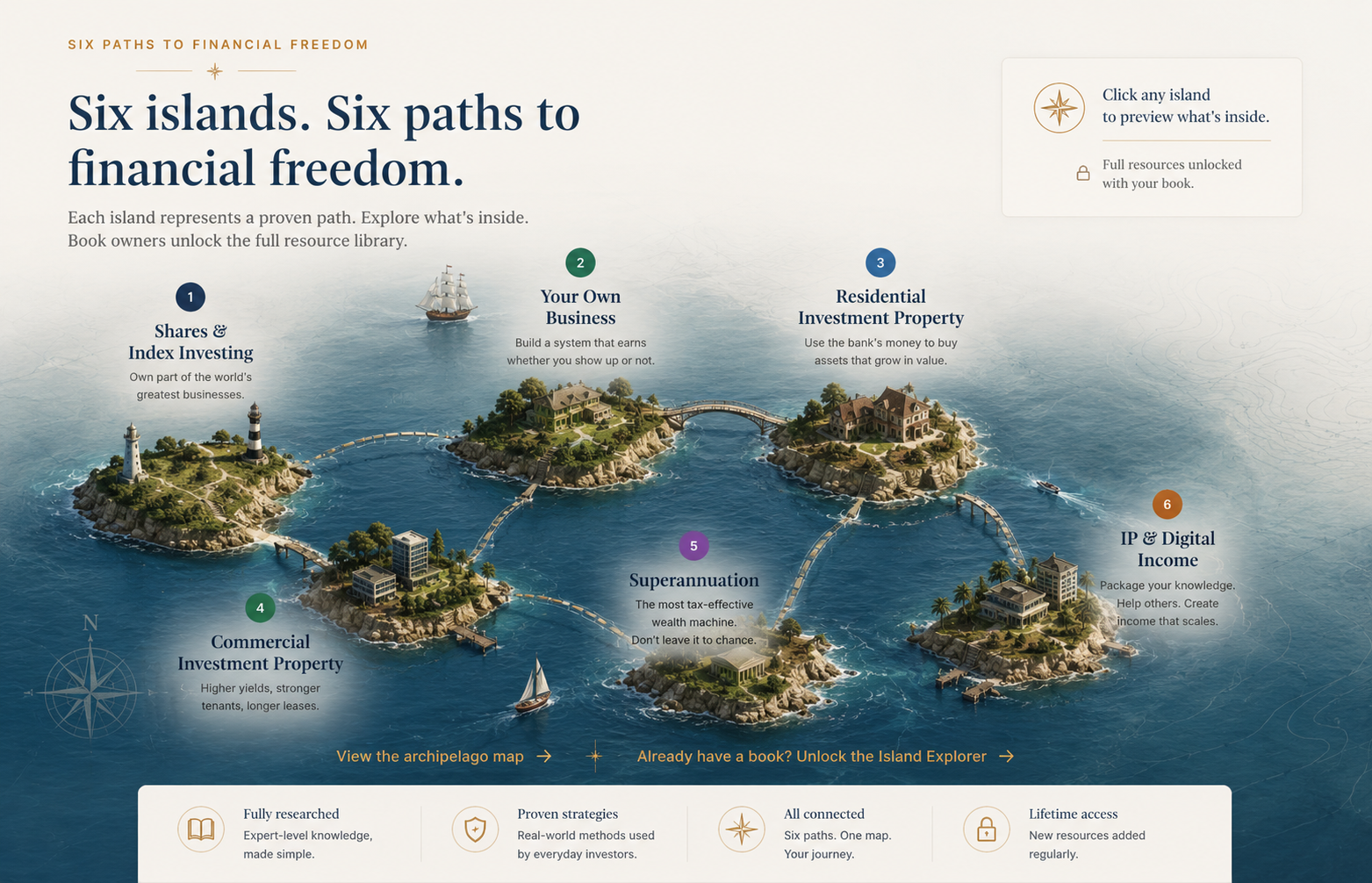 Illustrated map of the Six Islands archipelago